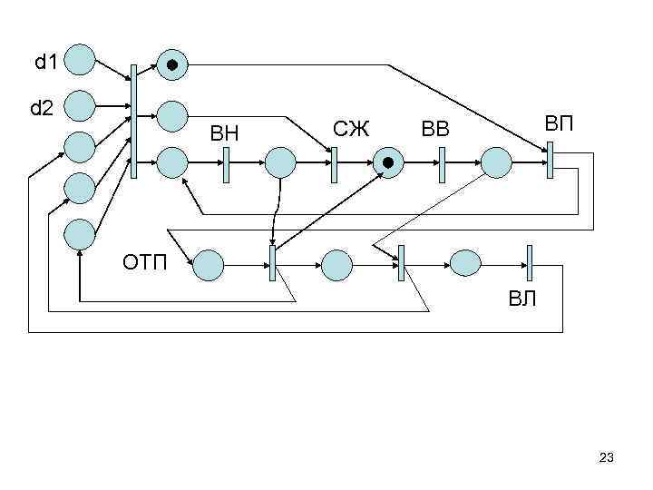 d 1 d 2 ВН СЖ ВП ВВ ОТП ВЛ 23 