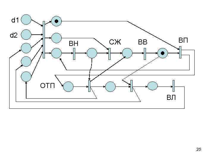 d 1 d 2 ВН СЖ ВП ВВ ОТП ВЛ 25 