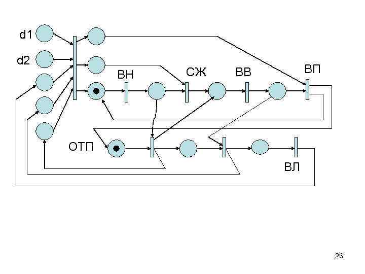 d 1 d 2 ВН СЖ ВП ВВ ОТП ВЛ 26 