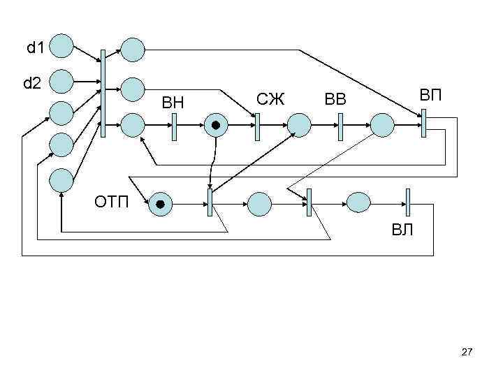 d 1 d 2 ВН СЖ ВП ВВ ОТП ВЛ 27 