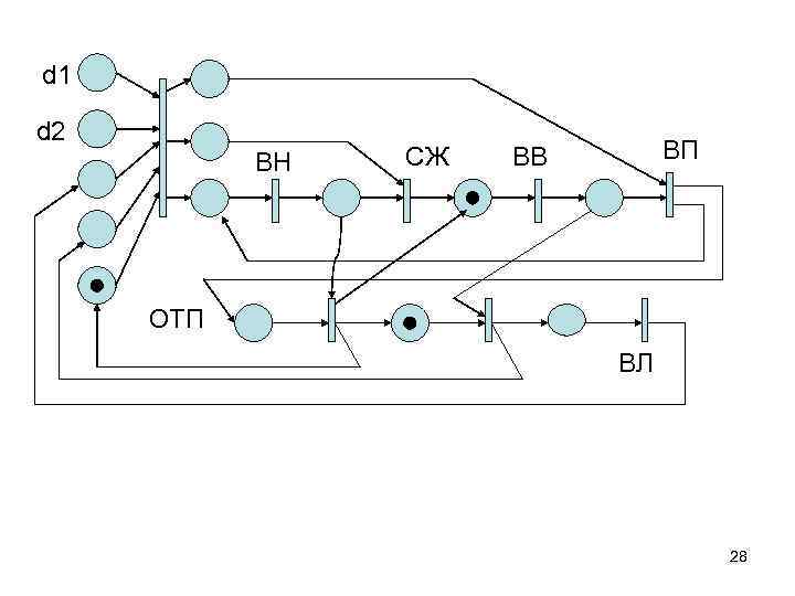 d 1 d 2 ВН СЖ ВП ВВ ОТП ВЛ 28 