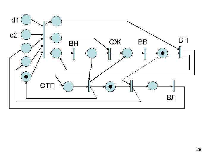 d 1 d 2 ВН СЖ ВП ВВ ОТП ВЛ 29 