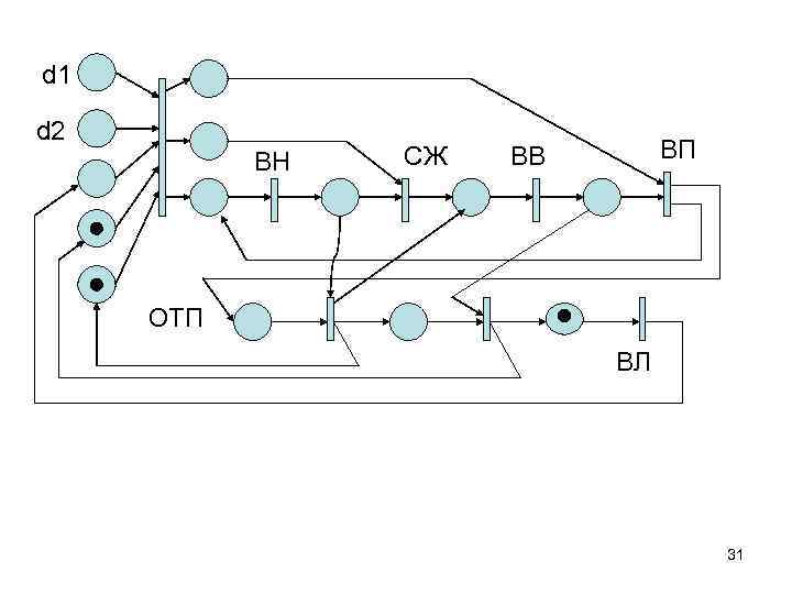 d 1 d 2 ВН СЖ ВП ВВ ОТП ВЛ 31 