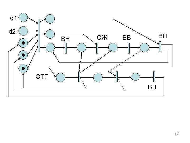 d 1 d 2 ВН СЖ ВП ВВ ОТП ВЛ 32 