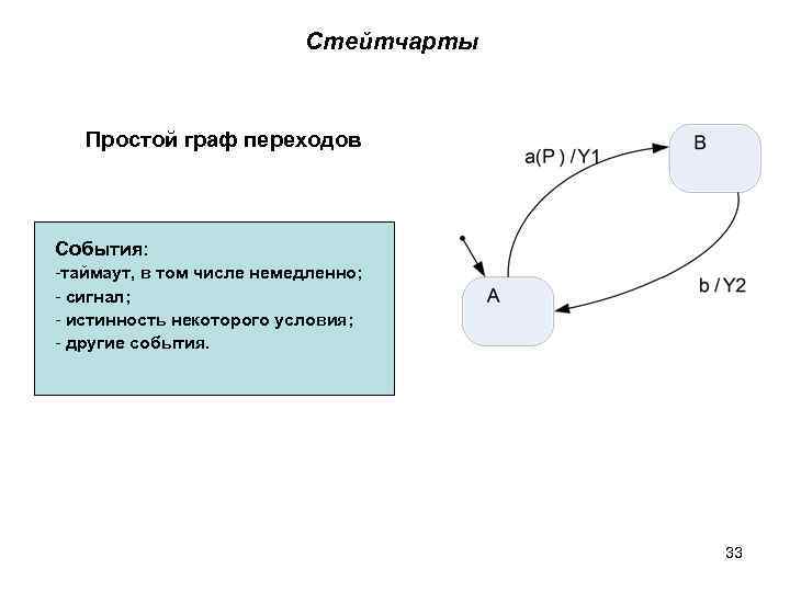 Стейтчарты Простой граф переходов События: -таймаут, в том числе немедленно; - сигнал; - истинность