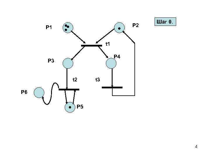 P 2 P 1 Шаг 0. t 1 P 4 P 3 t 2