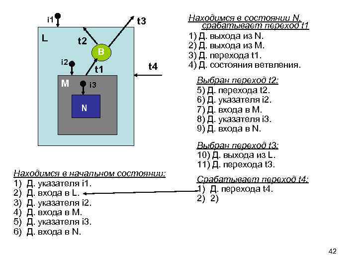 i 1 t 3 L t 2 B i 2 t 1 M t