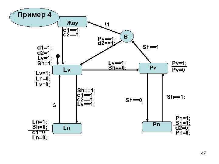 Пример 4 Жду d 1==1; d 2==1; d 1=1; d 2=1 Lv=1; Sh=1; Sh==1;