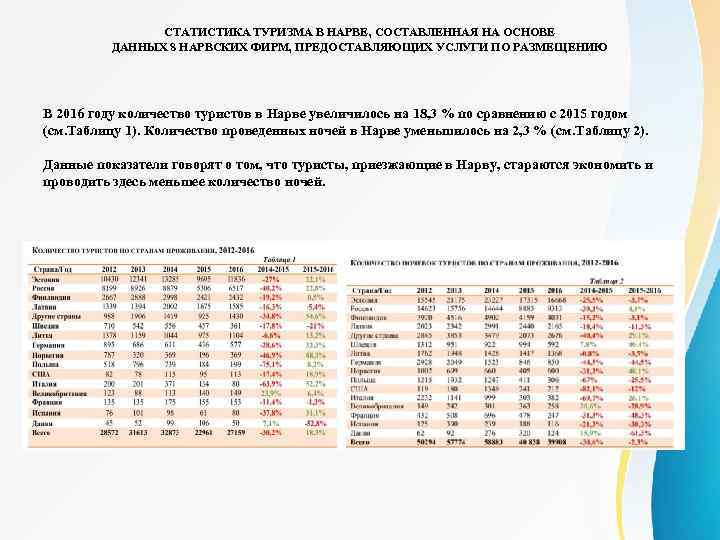 СТАТИСТИКА ТУРИЗМА В НАРВЕ, СОСТАВЛЕННАЯ НА ОСНОВЕ ДАННЫХ 8 НАРВСКИХ ФИРМ, ПРЕДОСТАВЛЯЮЩИХ УСЛУГИ ПО