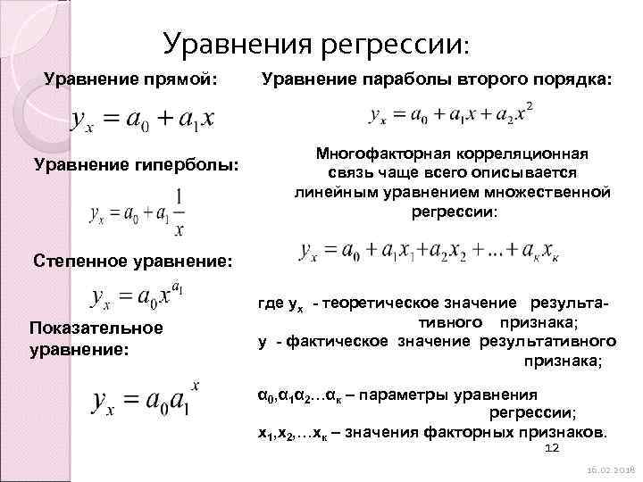 Параметры уравнения регрессии