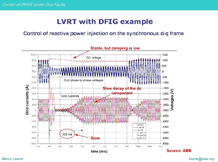 Control of DPGS Under Grid Faults LVRT with DFIG example Control of reactive power
