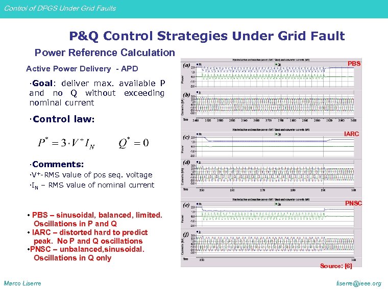Control of DPGS Under Grid Faults P&Q Control Strategies Under Grid Fault Power Reference