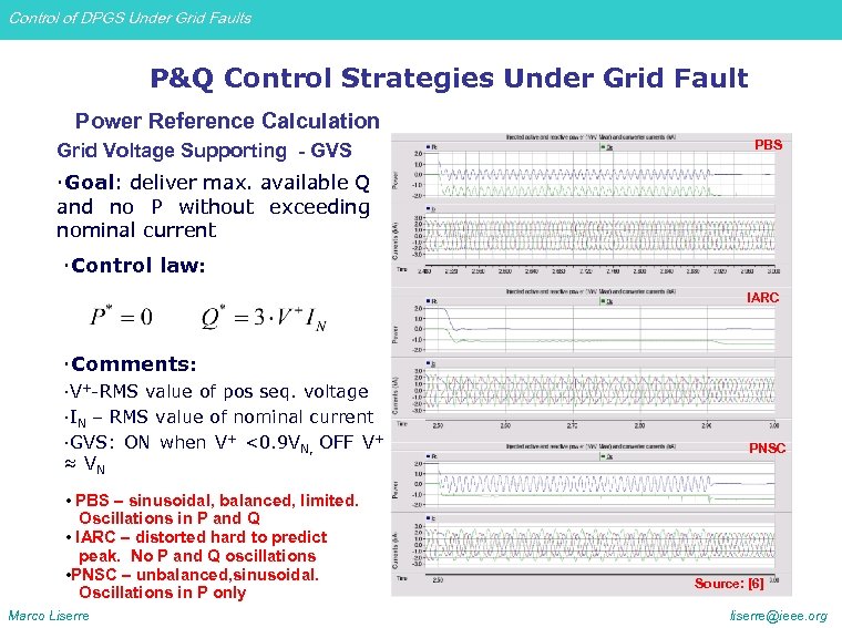 Control of DPGS Under Grid Faults P&Q Control Strategies Under Grid Fault Power Reference