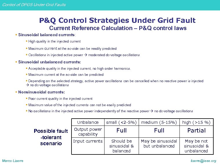 Control of DPGS Under Grid Faults P&Q Control Strategies Under Grid Fault Current Reference