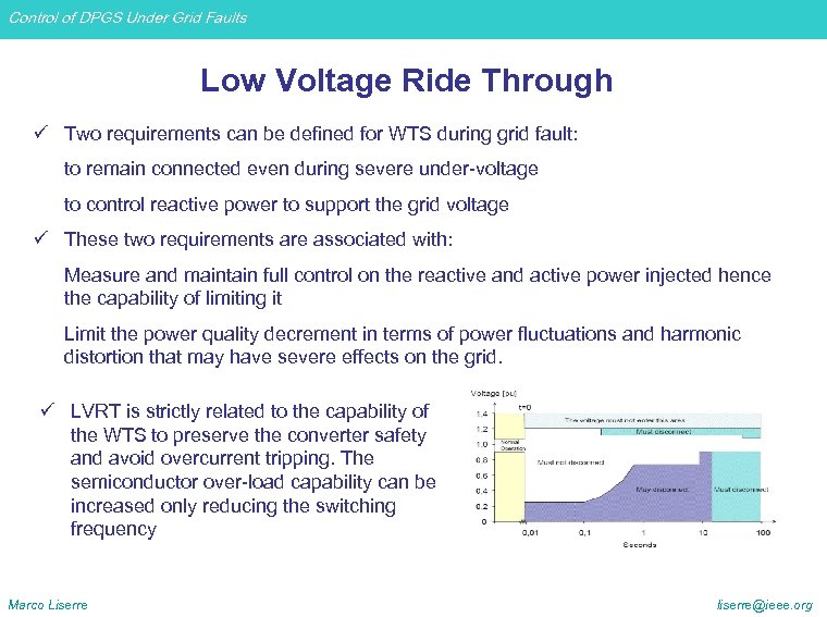 Control of DPGS Under Grid Faults Low Voltage Ride Through ü Two requirements can