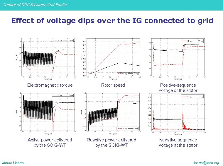 Control of DPGS Under Grid Faults Effect of voltage dips over the IG connected