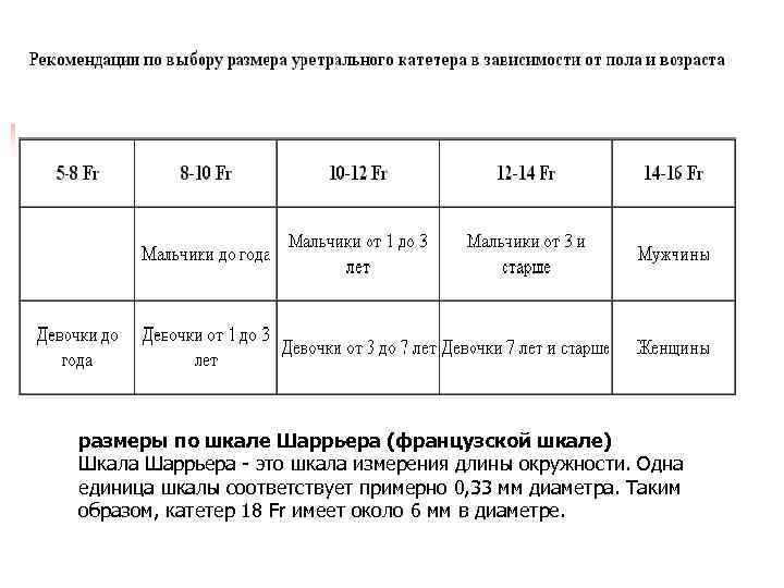 размеры по шкале Шаррьера (французской шкале) Шкала Шаррьера - это шкала измерения длины окружности.