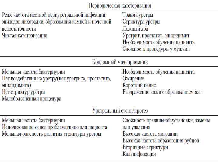 План ухода за пациентом при мочекаменной болезни