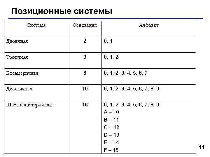 Основание системы