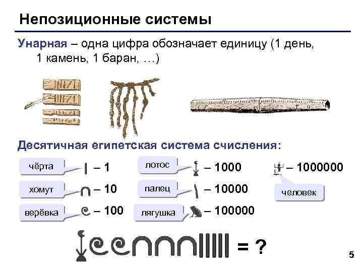 Непозиционные системы Унарная – одна цифра обозначает единицу (1 день, 1 камень, 1 баран,