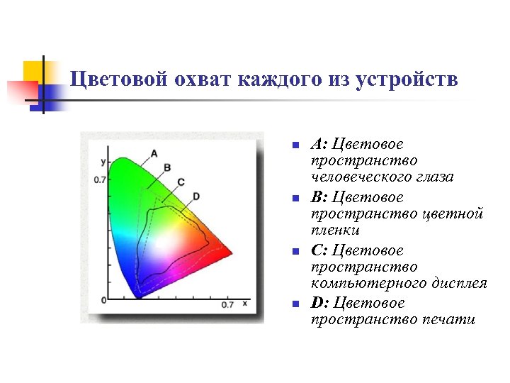 Цветовой охват. Цветовой охват человеческого глаза. Цветовой охват устройства. Цветовое пространство глаза.