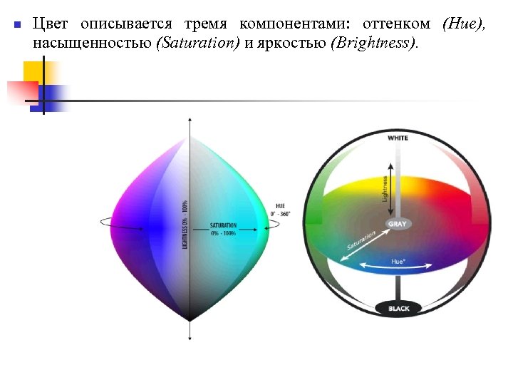 n Цвет описывается тремя компонентами: оттенком (Hue), насыщенностью (Saturation) и яркостью (Brightness). 
