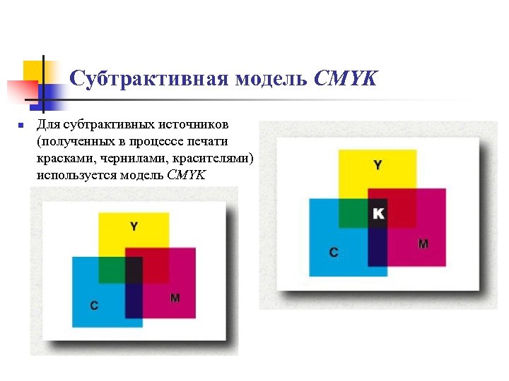 Субтрактивная модель CMYK n Для субтрактивных источников (полученных в процессе печати красками, чернилами, красителями)