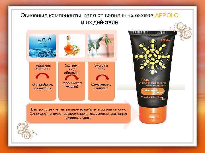 Основные компоненты геля от солнечных ожогов APPOLO и их действие Гидрогель АППОЛО Экстракт ягод
