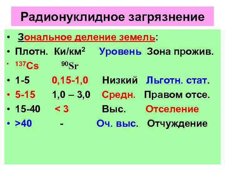 Радионуклидное загрязнение • Зональное деление земель: • Плотн. Ки/км 2 Уровень Зона прожив. •