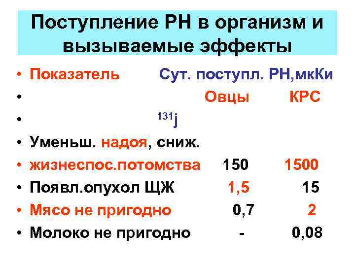 Поступление РН в организм и вызываемые эффекты • • Показатель Сут. поступл. РН, мк.