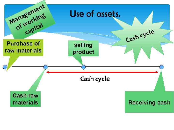 nt me age king an or M w of apital c Purchase of raw