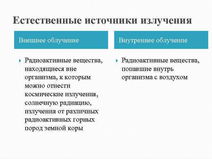 Естественные источники излучения Внешнее облучение Радиоактивные вещества, находящиеся вне организма, к которым можно отнести