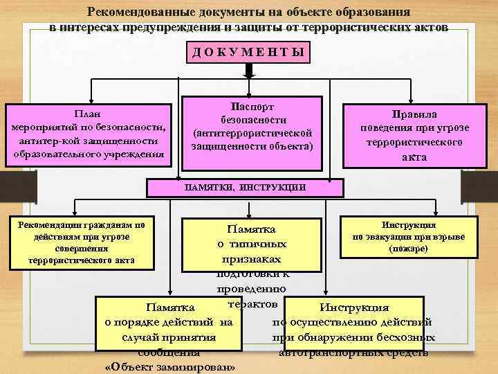 Объекты образования