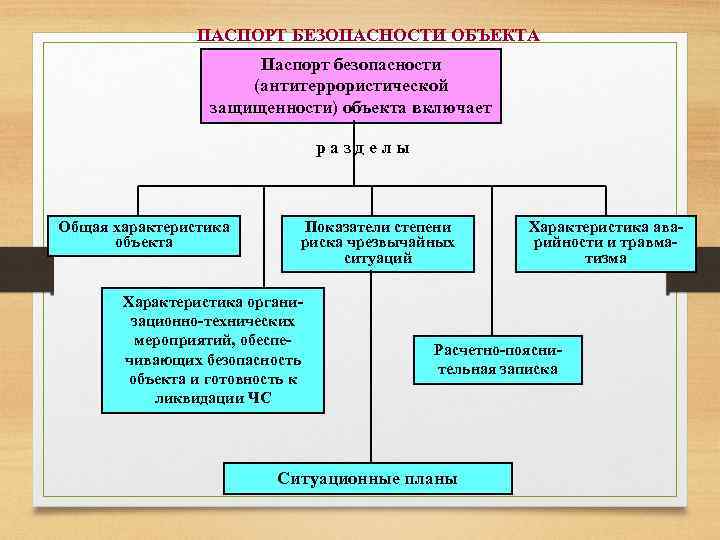 Защищенность объекта