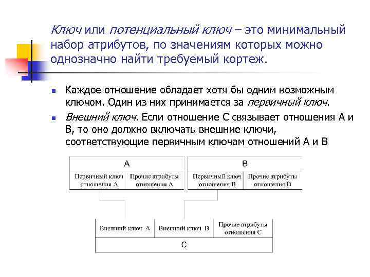 Реляционный язык запросов sql