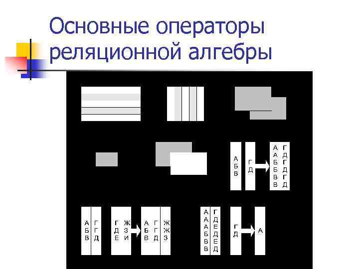 Основные операторы реляционной алгебры 