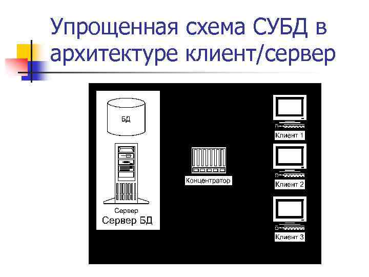 Упрощенная схема СУБД в архитектуре клиент/сервер 