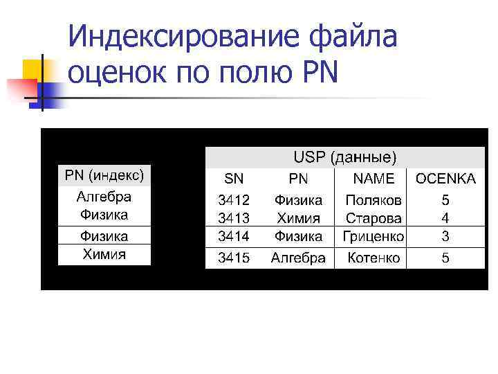 Индексирование файла оценок по полю PN 