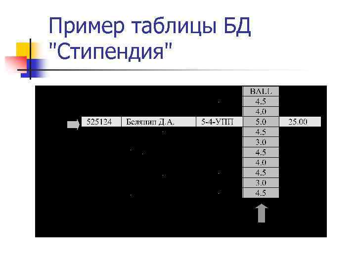 Пример таблицы БД "Стипендия" 