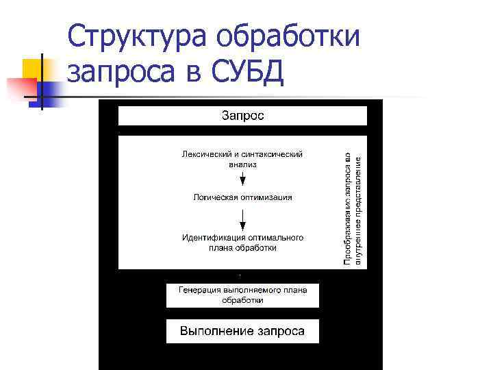 Структура обработки запроса в СУБД 