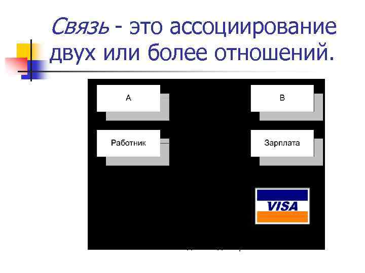 Связь - это ассоциирование двух или более отношений. Связь "один к одному" 