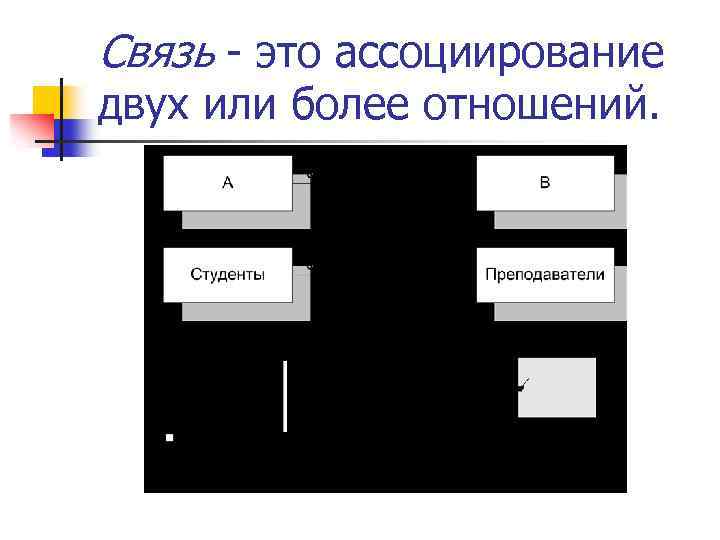 Связь - это ассоциирование двух или более отношений. Связь "многие ко многим" 