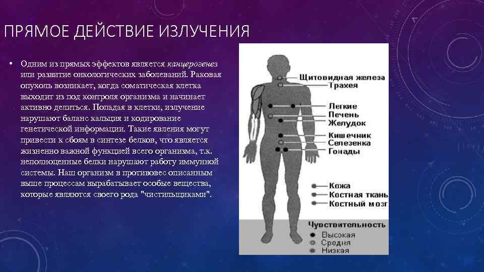 Биологическое действие радиоактивности