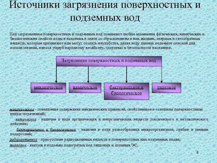 Закономерность изменения поверхностных вод. Источники загрязнения поверхностных и подземных вод. Основные источники загрязнения поверхностных и подземных вод. Источники загрязнения подземных и поверхностных вод схема. Основные источники загрязнения подземных вод.