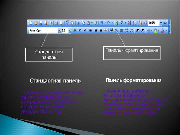 Стандартная панель служит для выполнение таких операций как : сохранение, открытие, создание нового документа