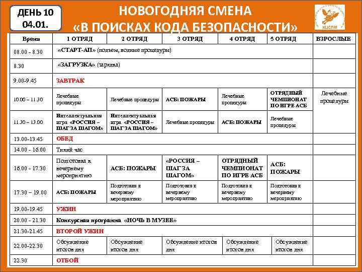 ДЕНЬ 10 04. 01. Время НОВОГОДНЯЯ СМЕНА «В ПОИСКАХ КОДА БЕЗОПАСНОСТИ» 1 ОТРЯД 2