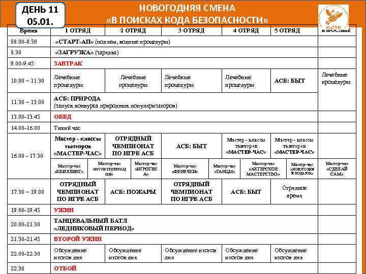 ДЕНЬ 11 05. 01. Время НОВОГОДНЯЯ СМЕНА «В ПОИСКАХ КОДА БЕЗОПАСНОСТИ» 1 ОТРЯД 2