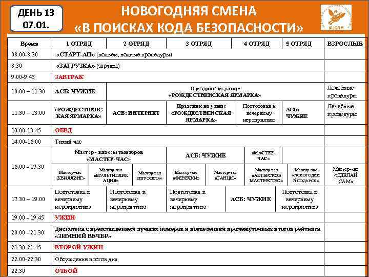 НОВОГОДНЯЯ СМЕНА «В ПОИСКАХ КОДА БЕЗОПАСНОСТИ» ДЕНЬ 13 07. 01. Время 1 ОТРЯД 2