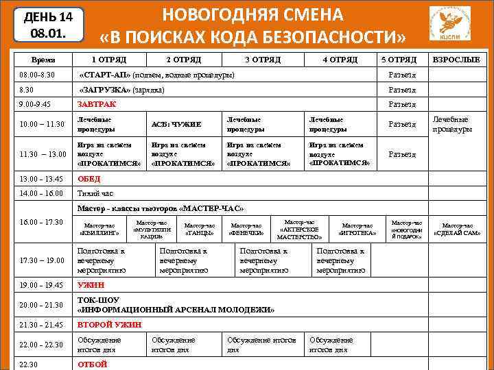 ДЕНЬ 14 08. 01. Время НОВОГОДНЯЯ СМЕНА «В ПОИСКАХ КОДА БЕЗОПАСНОСТИ» 1 ОТРЯД 2