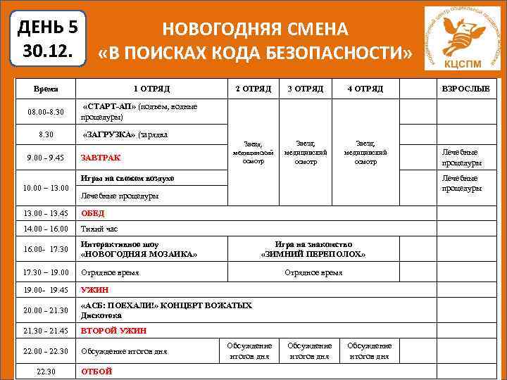 ДЕНЬ 5 НОВОГОДНЯЯ СМЕНА 30. 12. «В ПОИСКАХ КОДА БЕЗОПАСНОСТИ» Время 08. 00 -8.